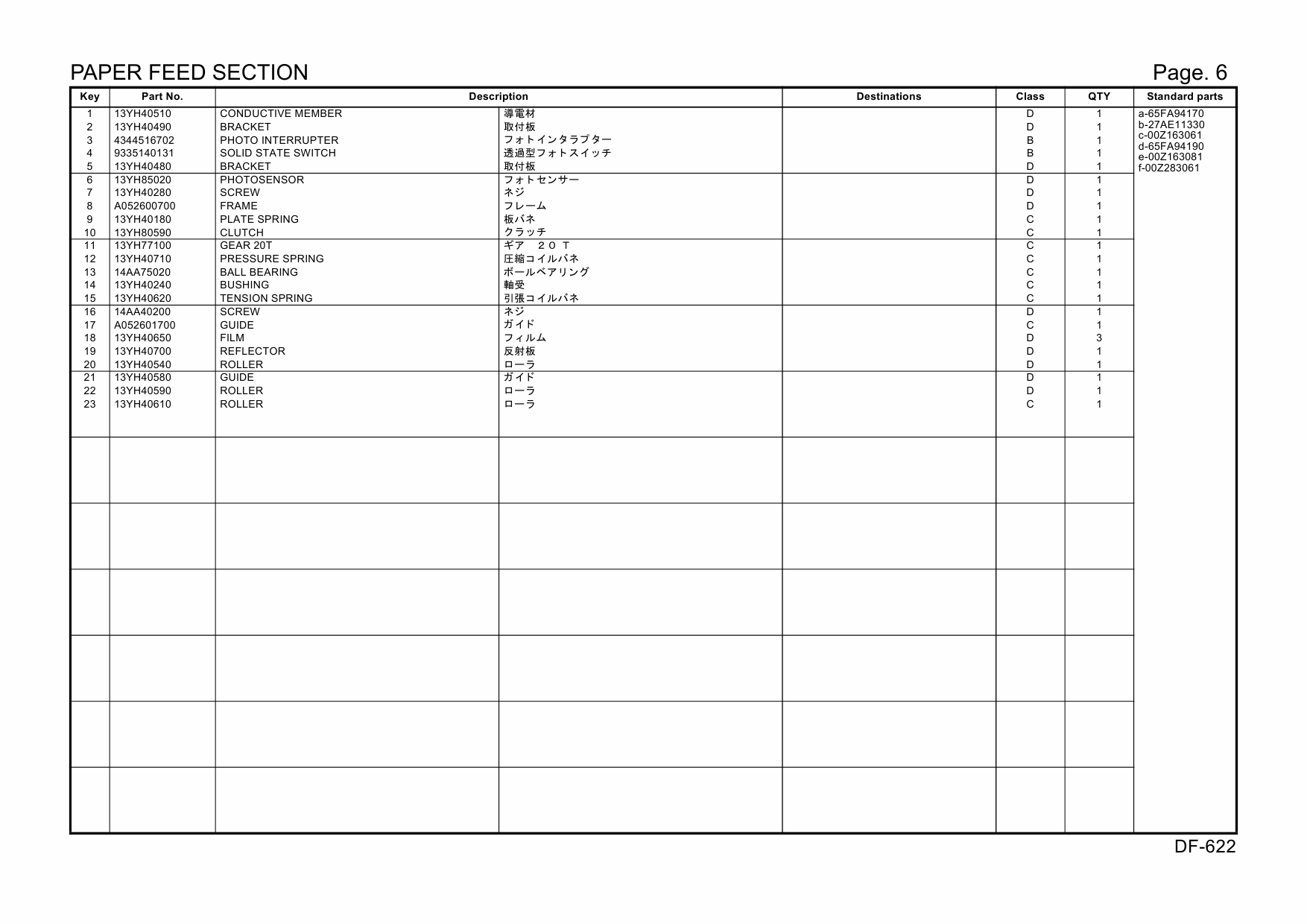 Konica-Minolta Options DF-622 A1TW Parts Manual-6